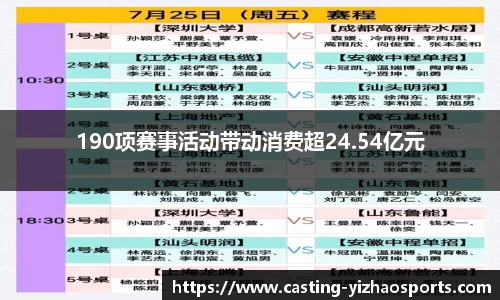 190项赛事活动带动消费超24.54亿元